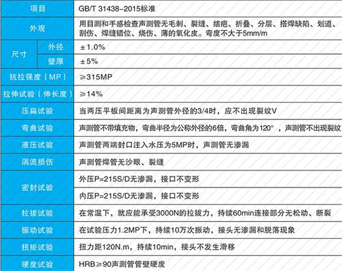 郧阳法兰式声测管性能特点